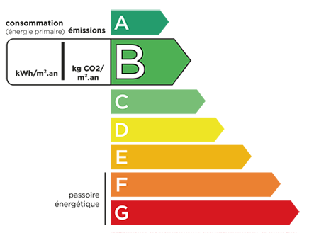 DPE_consommation